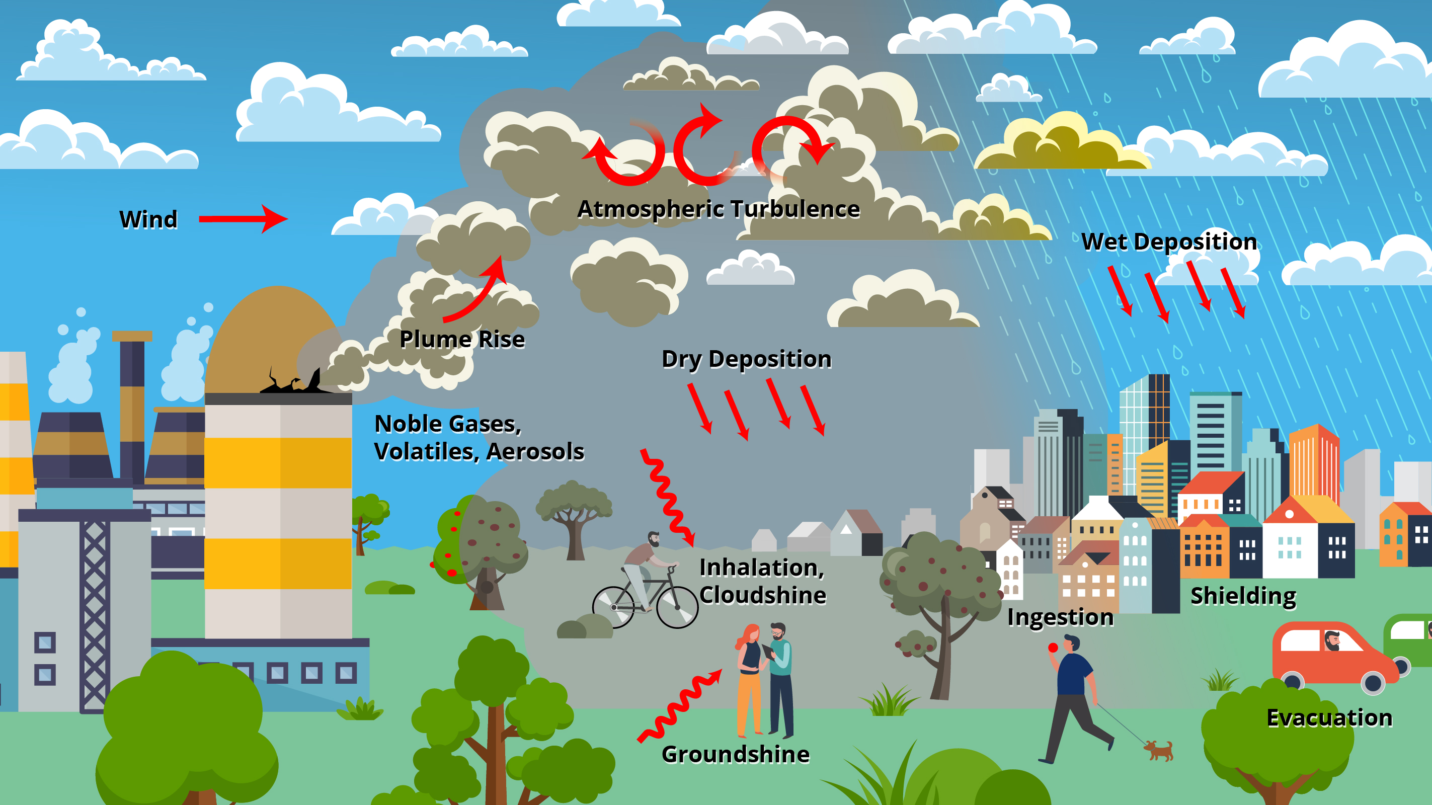 MACCS Illustrative Graphics