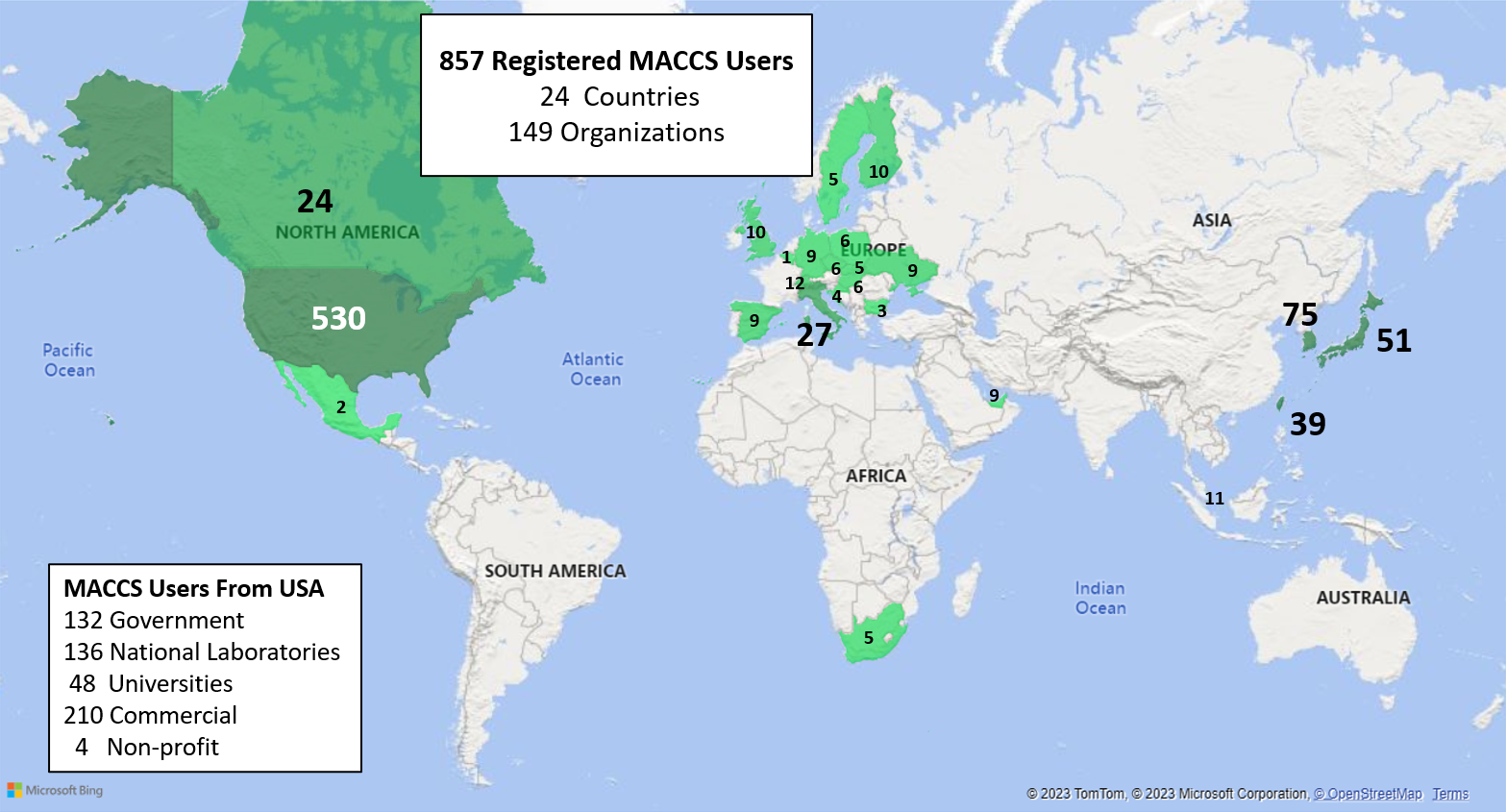 MACCS Users by Country
